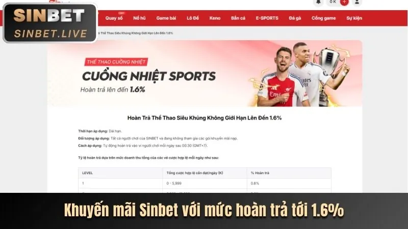Khuyến mãi nạp lại hàng ngày Bắn Cá Keonhacai3